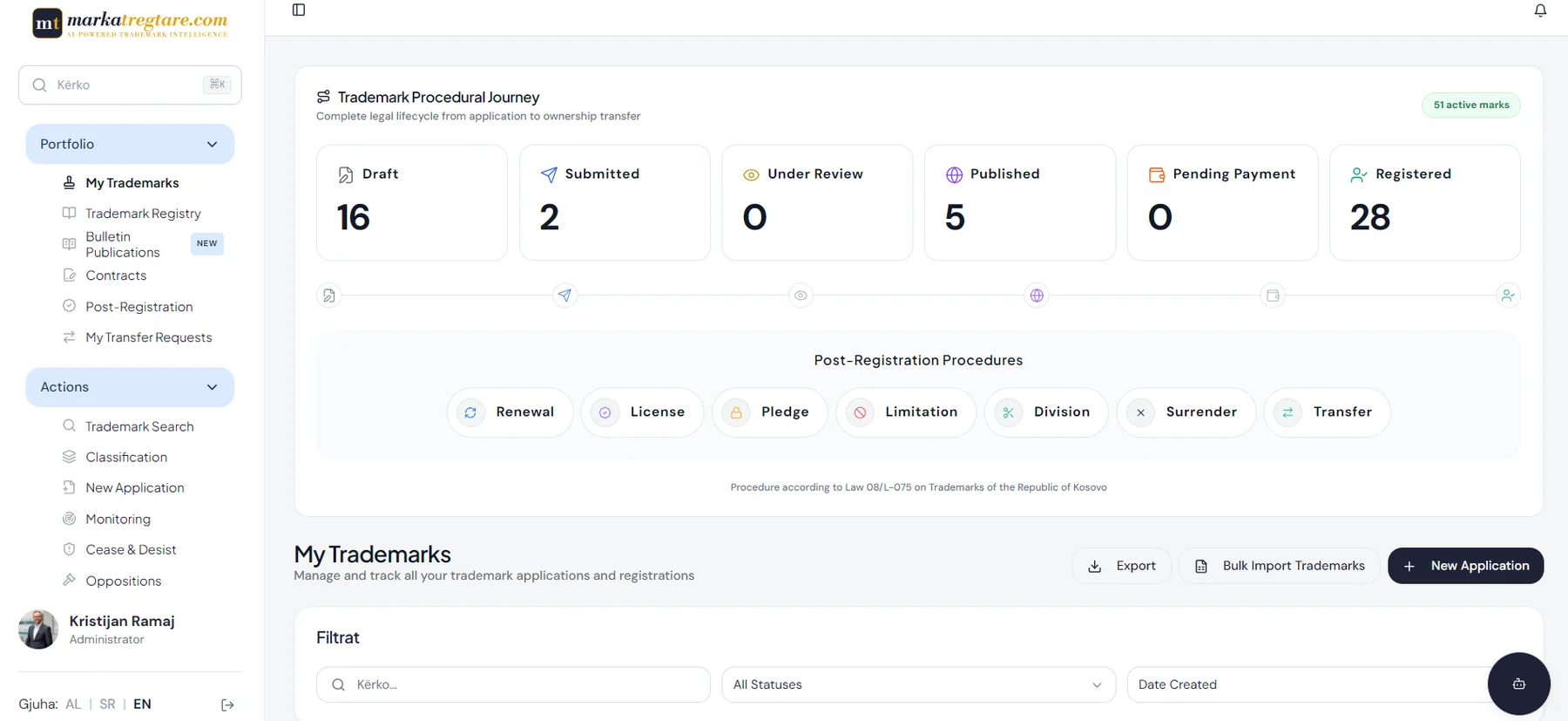markatregtare.com dashboard: trademark procedural journey with draft, submitted, published and registered counts, and post-registration procedures